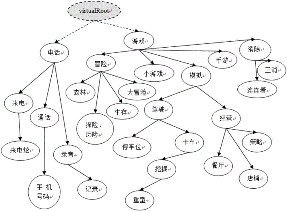 Application search method and server