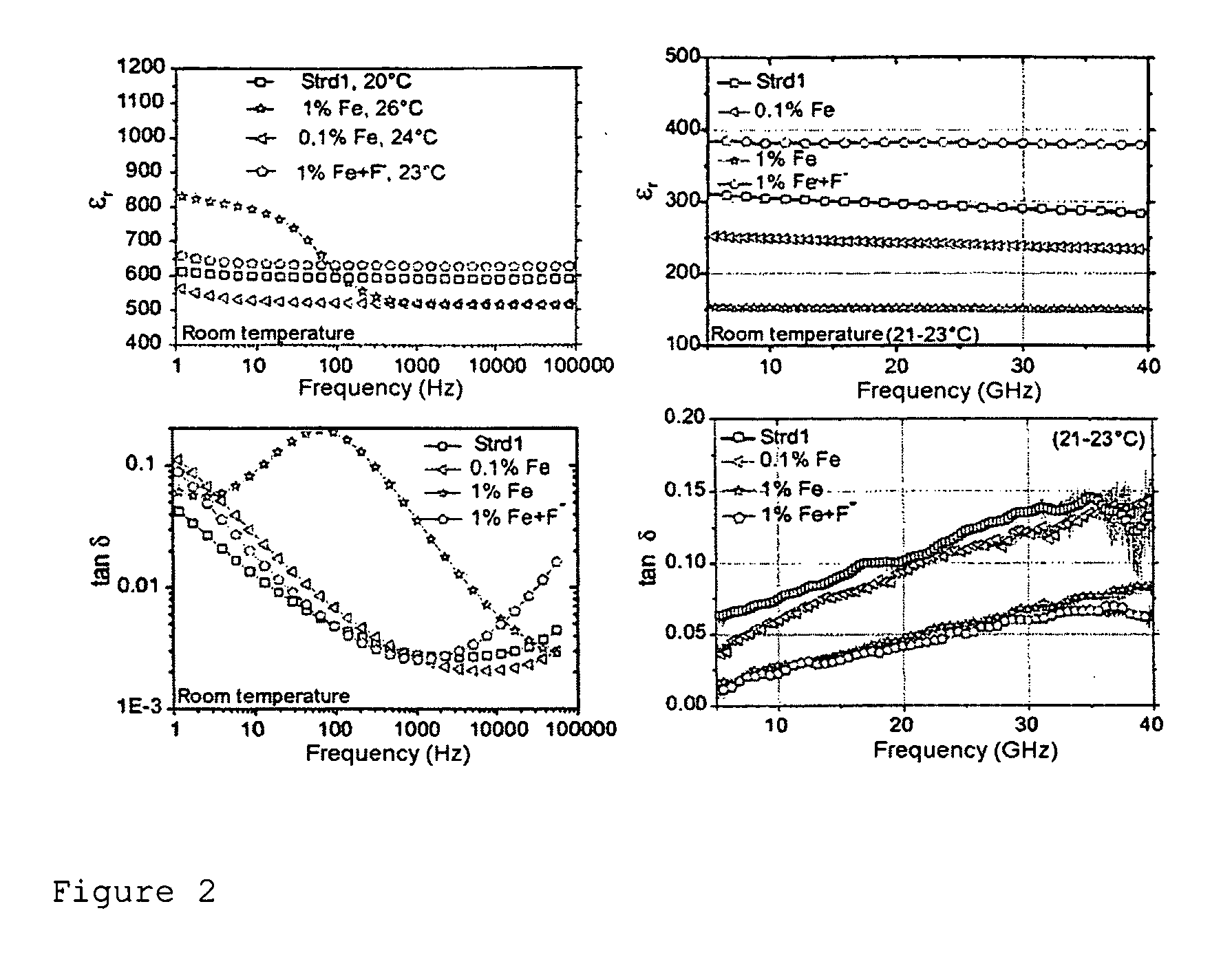 Ceramic dielectric or thin and/or thick layers containing at least one ceramic dielectric method for production and use thereof