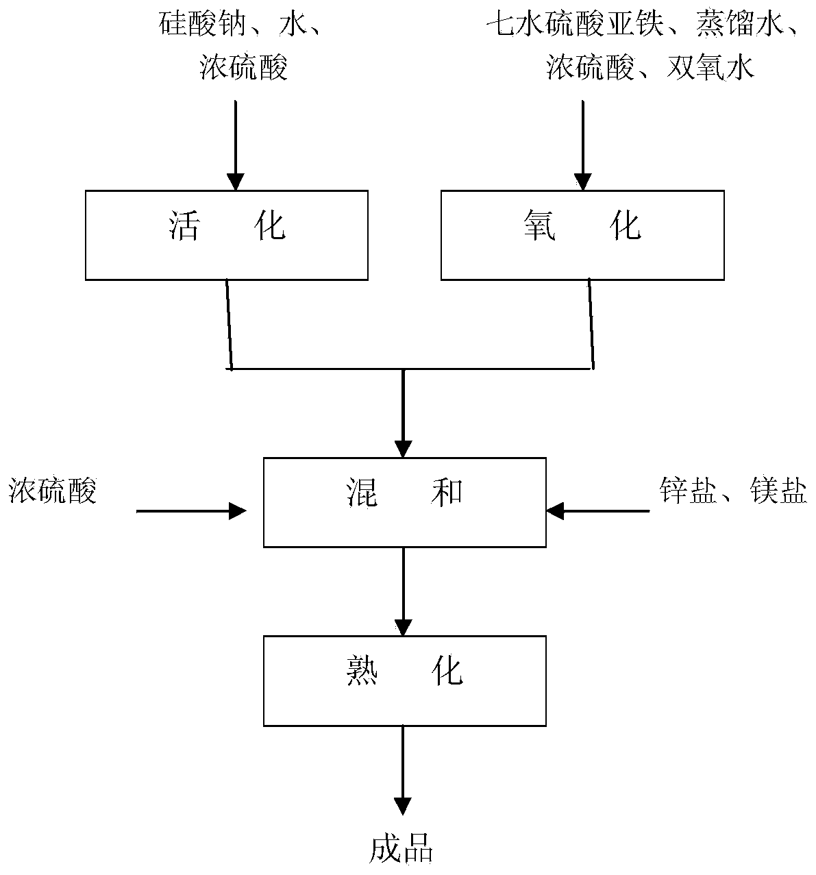 Compound type water treatment flocculating agent and preparation method thereof