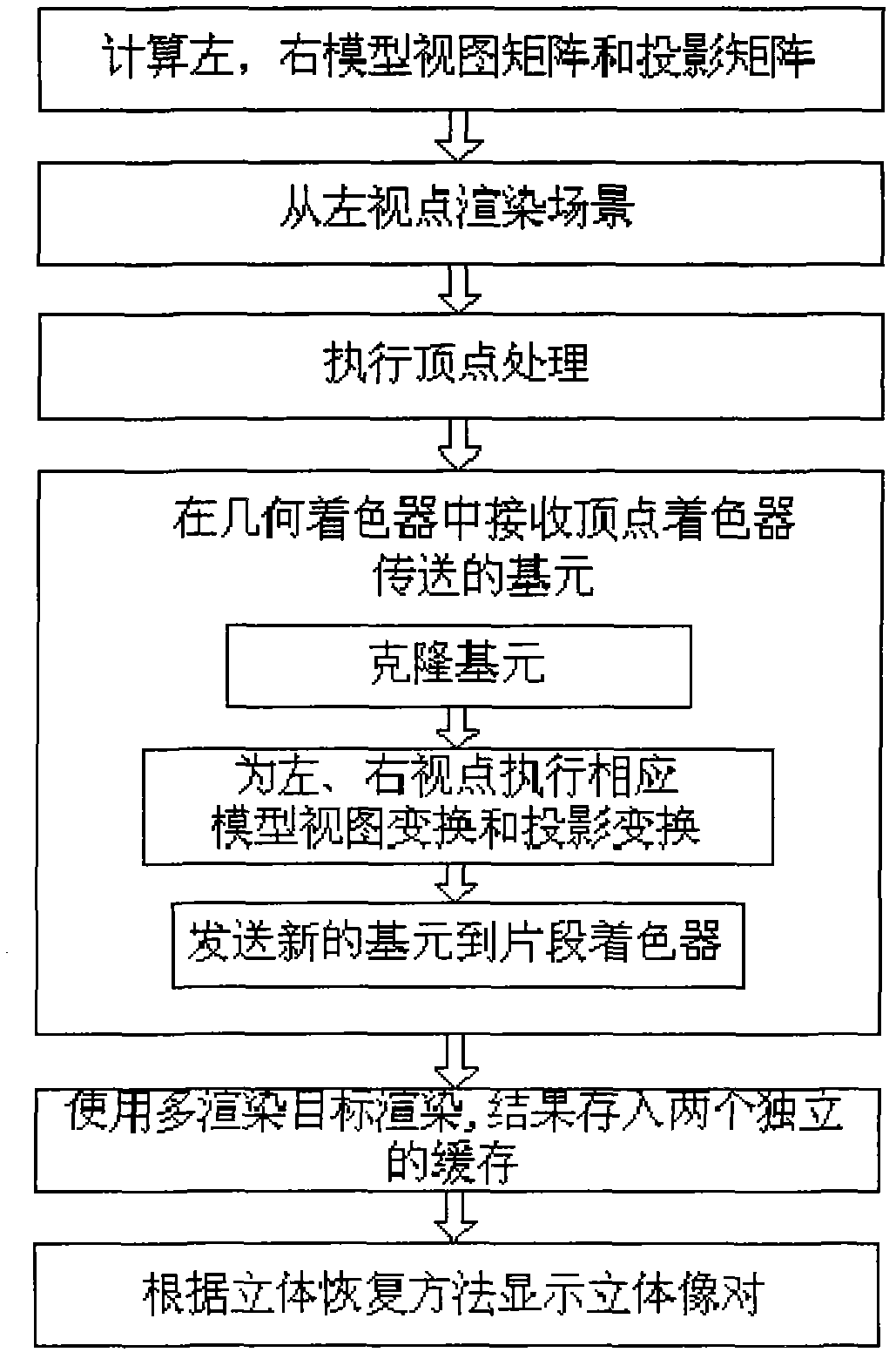 GPU (graphic processing unit) acceleration real-time three-dimensional rendering method