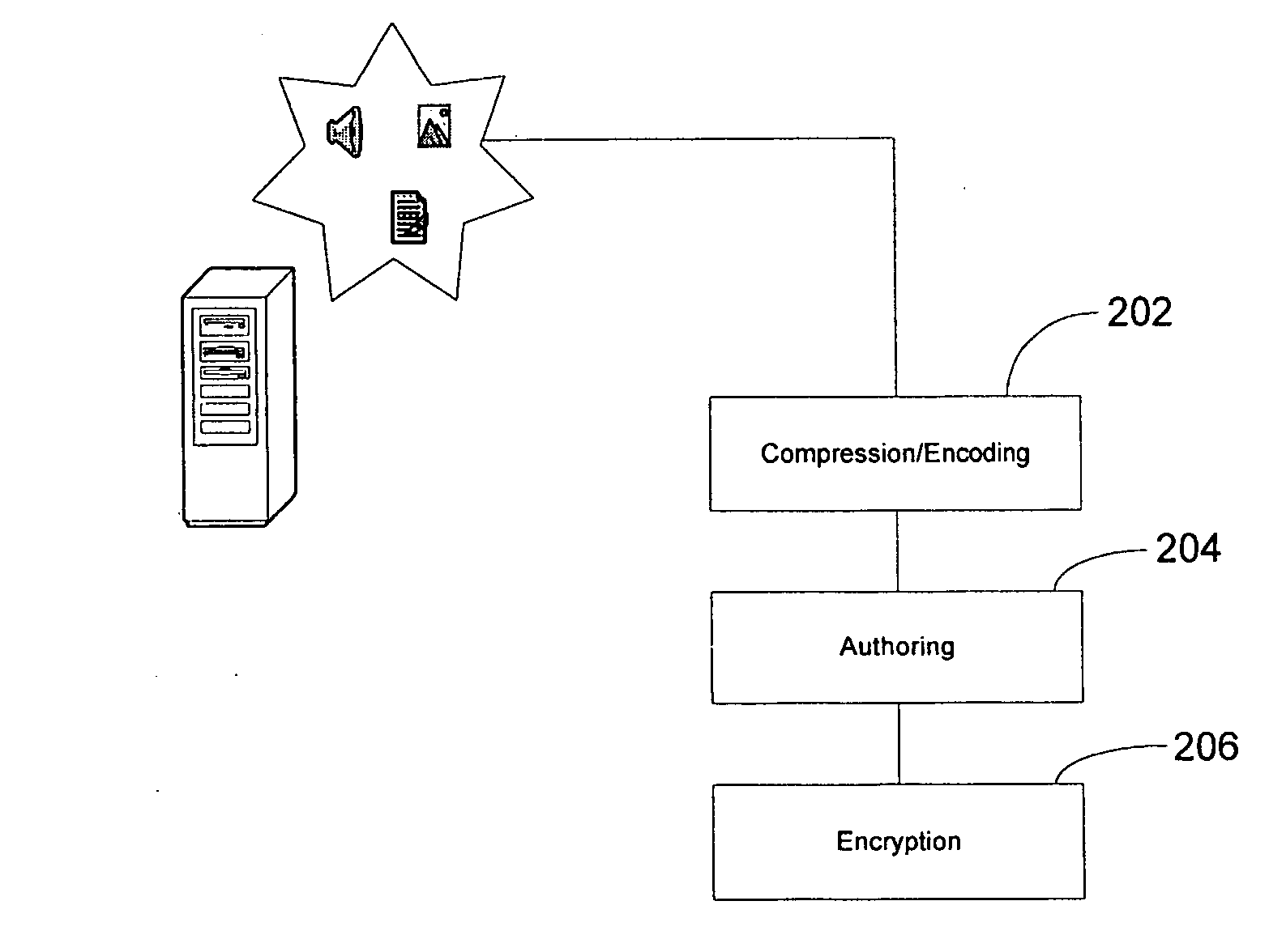 System for the compression, encoding, authoring, and encryption of data and media the storage of such content in external mobile telephone or personal digital assistant compatible memory devices