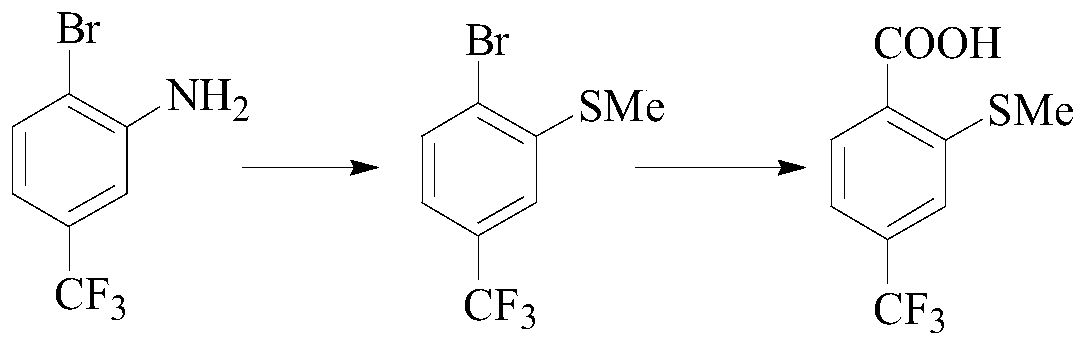 A kind of preparation method of sulfophenylpyrazolone and its intermediate