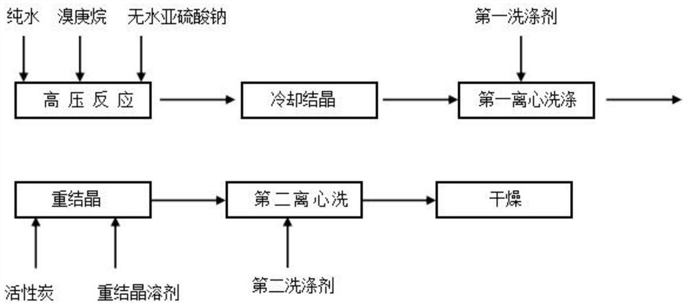 Synthesis method of ion pair reagent