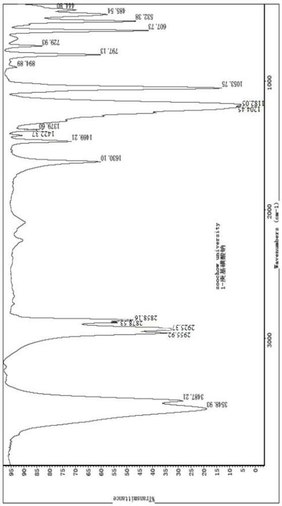 Synthesis method of ion pair reagent