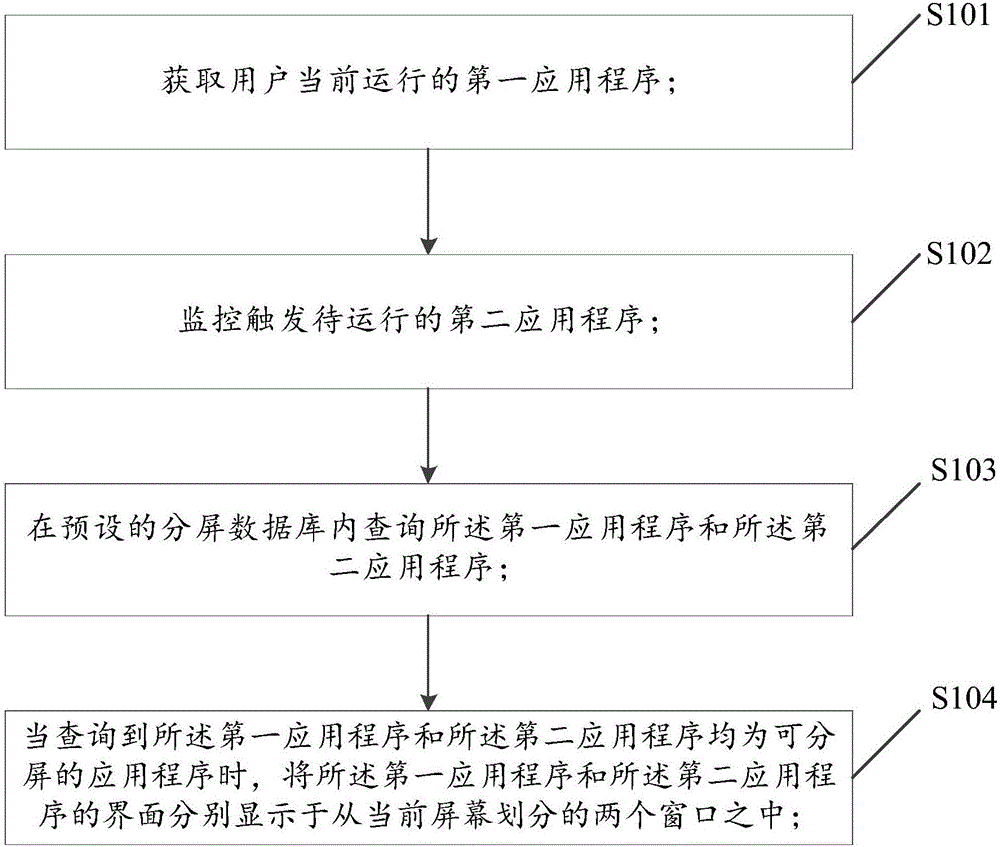 Screen splitting configuration method and terminal