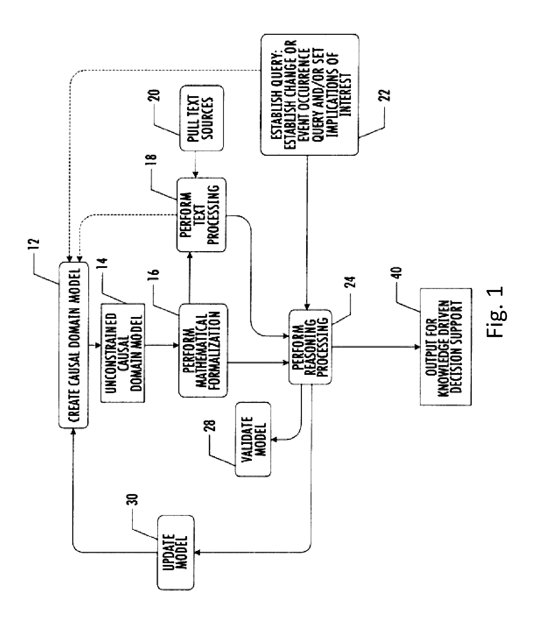 Systems, methods, and computer program products for generating a query specific bayesian network