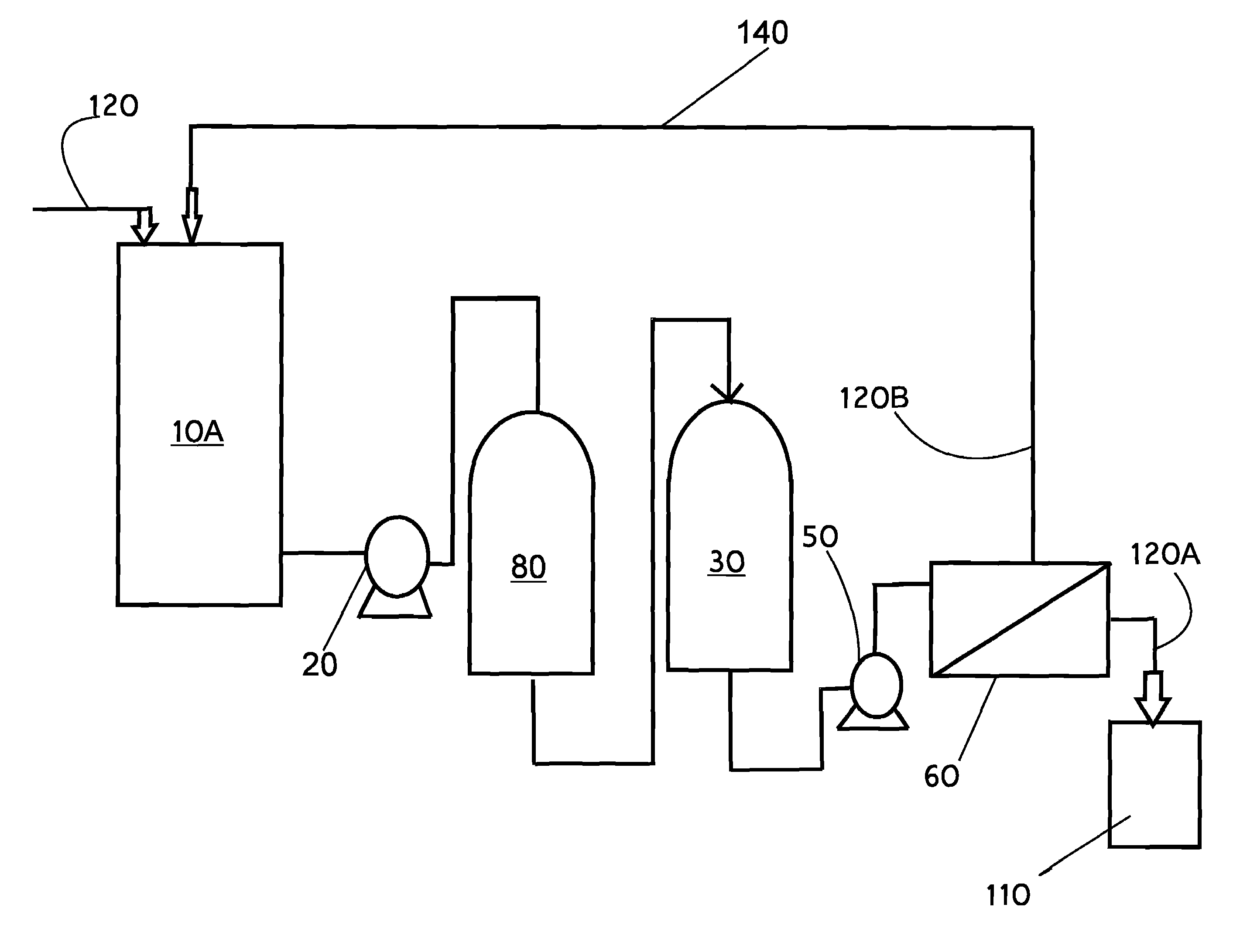 Method of rendering a radioactive and aqueous heat transfer liquid in a nuclear reactor to a reduced radwaste quantitative state and returning the remaining waste water volumes to an environmental release point for liquid effluents