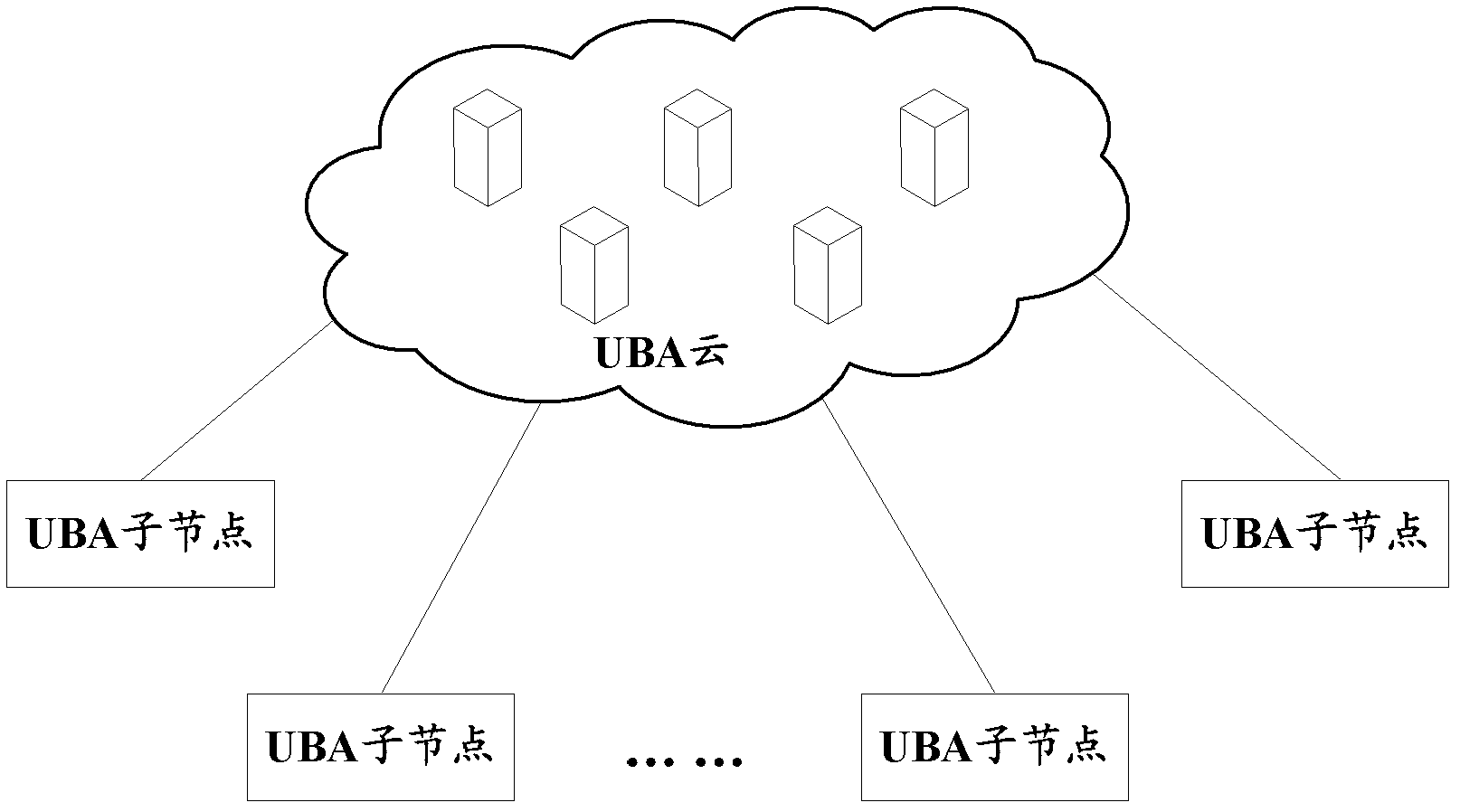 User behavior analysis method and related equipment and system