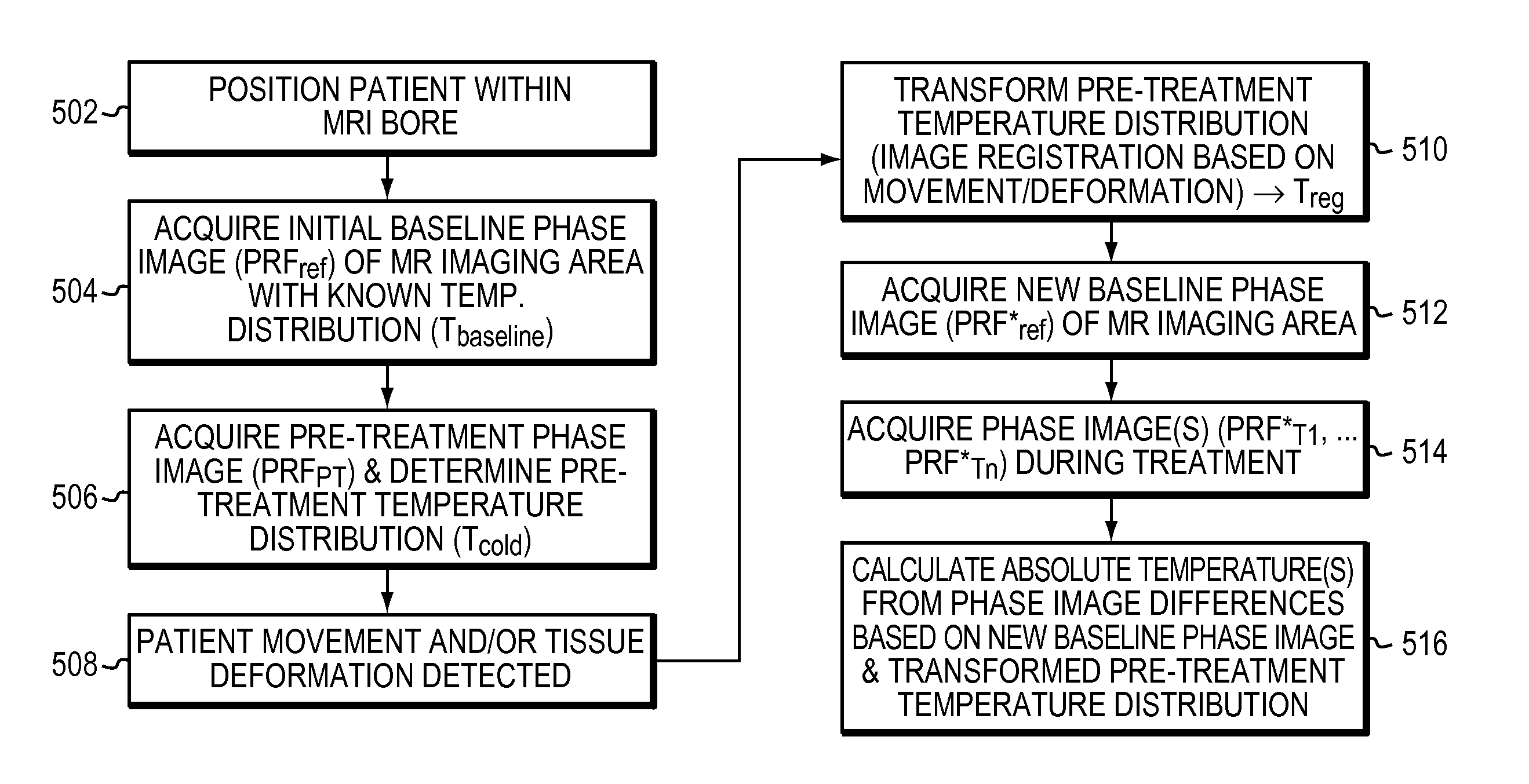 Techniques for temperature measurement and corrections in long-term magnetic resonance thermometry