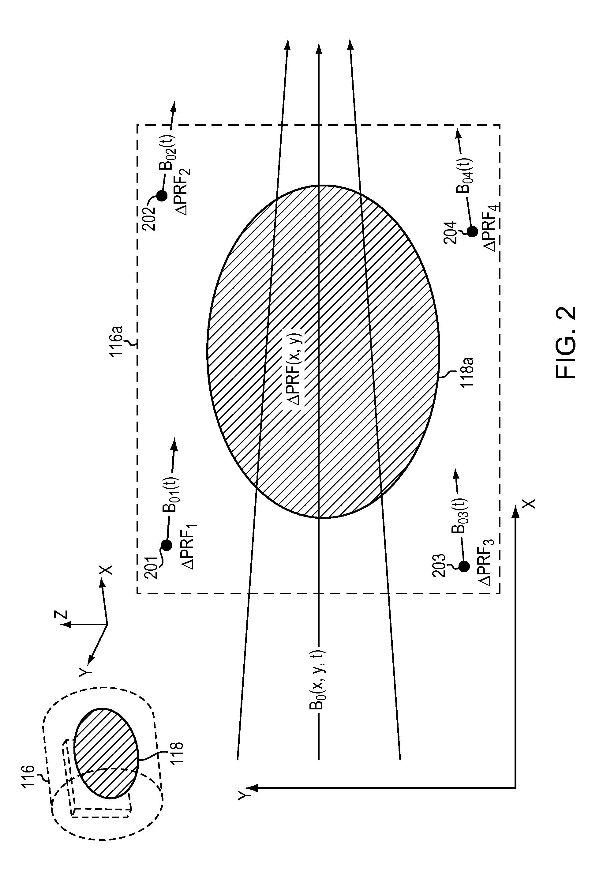 Techniques for temperature measurement and corrections in long-term magnetic resonance thermometry