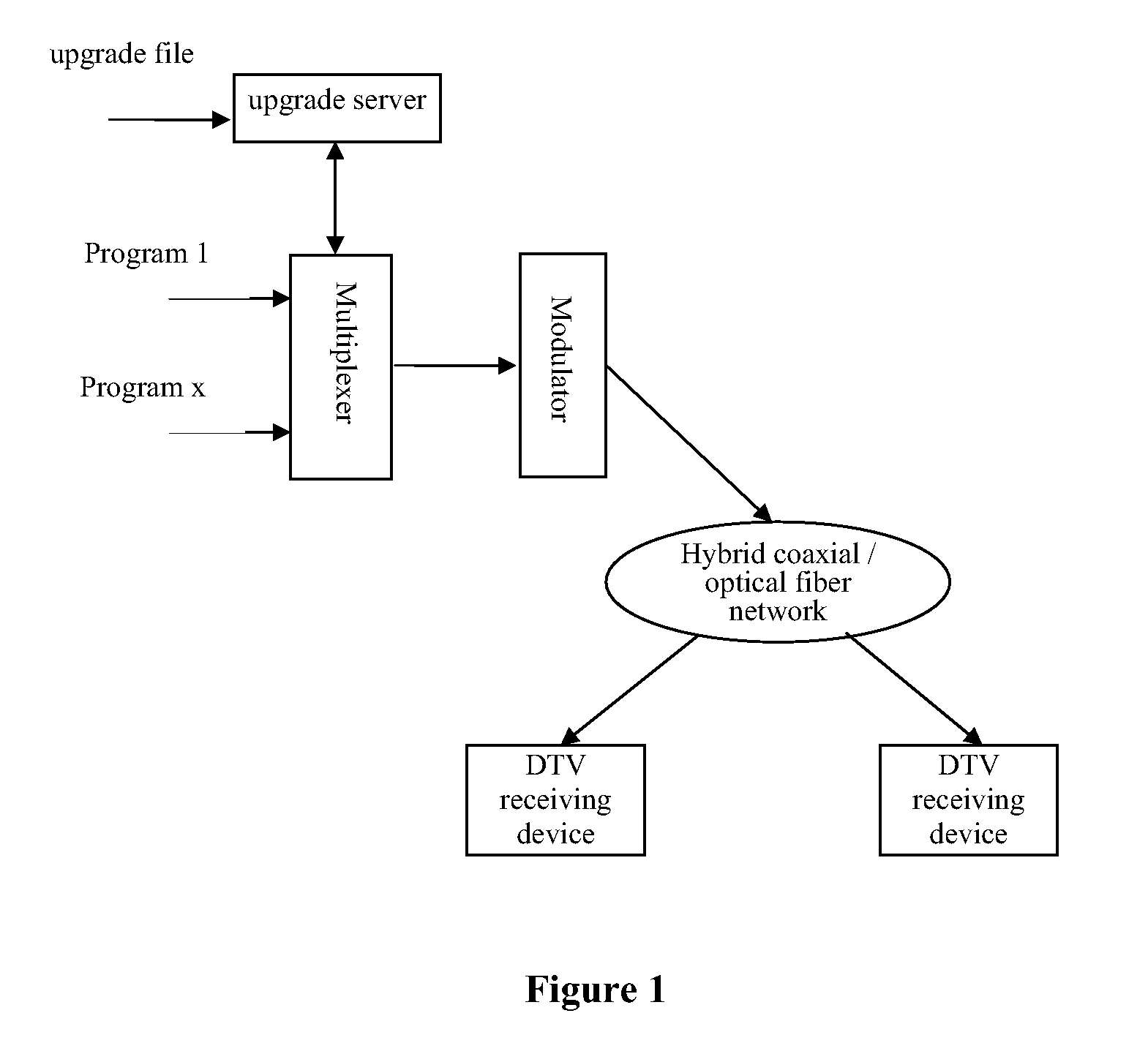 Method and Apparatus for Software Upgrade in a Digital Television Receiving Device