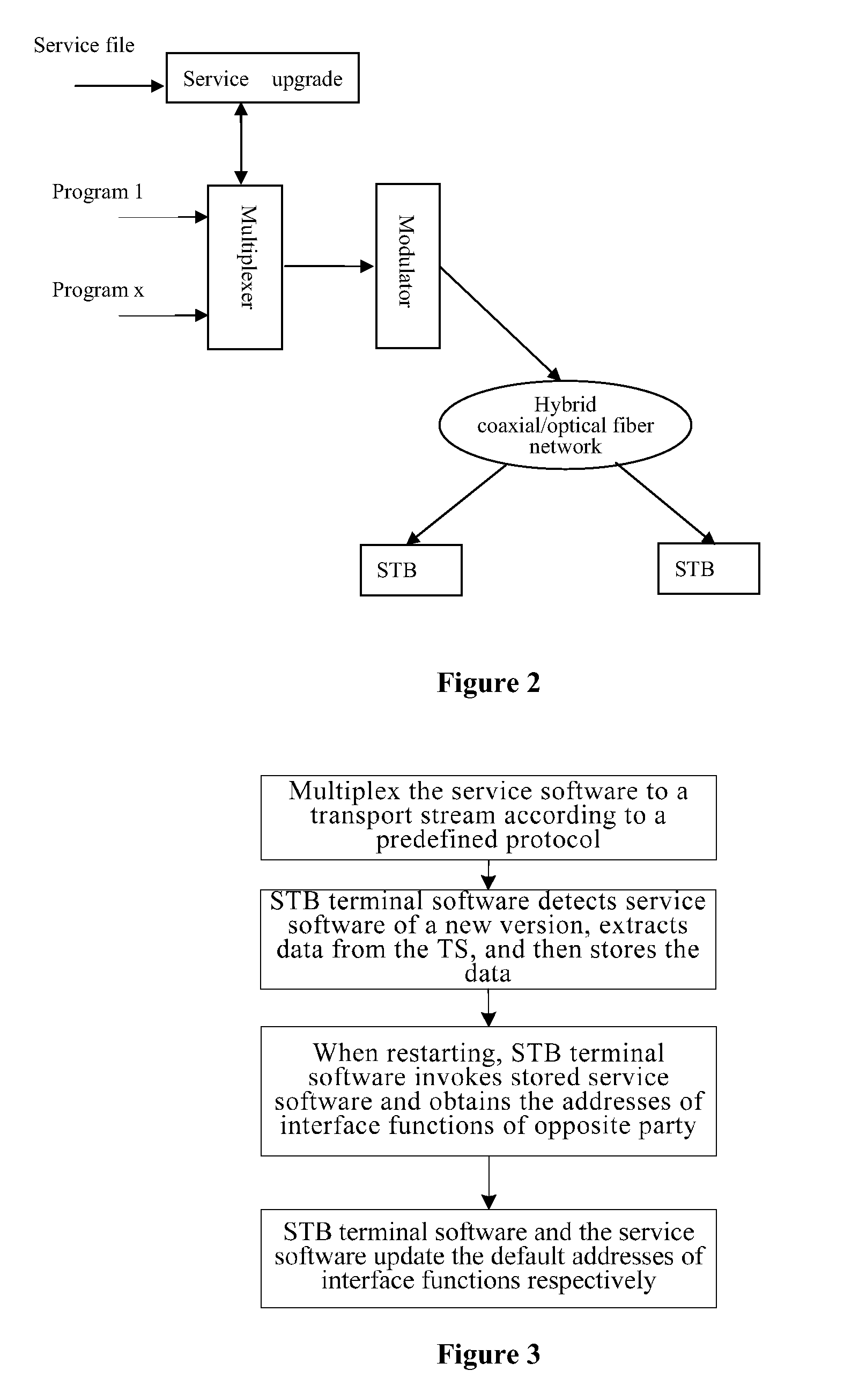 Method and Apparatus for Software Upgrade in a Digital Television Receiving Device