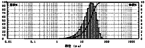 A kind of poly-L-lactic acid filler for injection and preparation method thereof