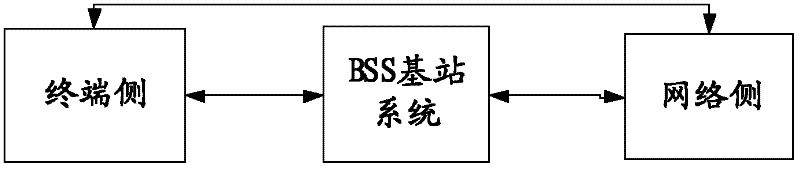 Packet data service paging telephone traffic testing method and device