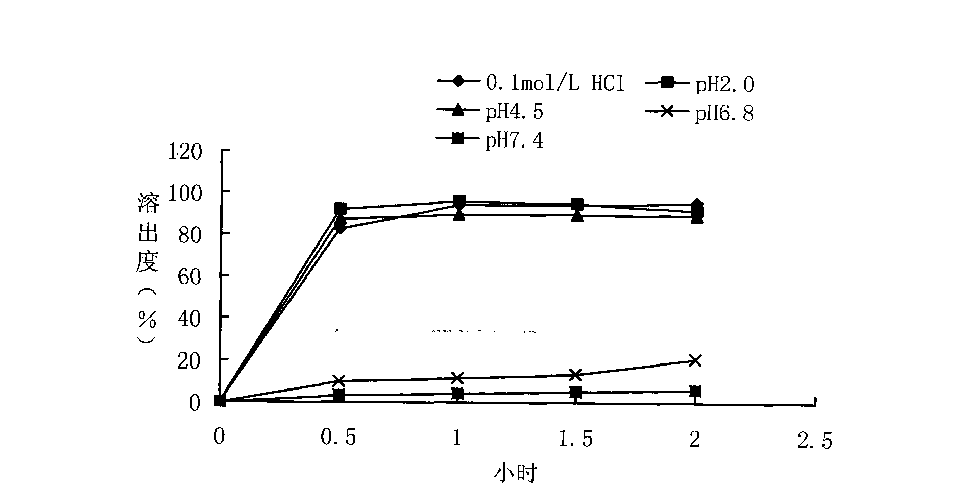 Method for preparing ciprofloxacin hydrochloride time-release capsule