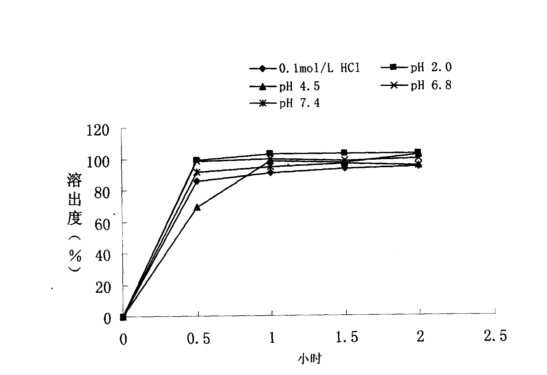 Method for preparing ciprofloxacin hydrochloride time-release capsule