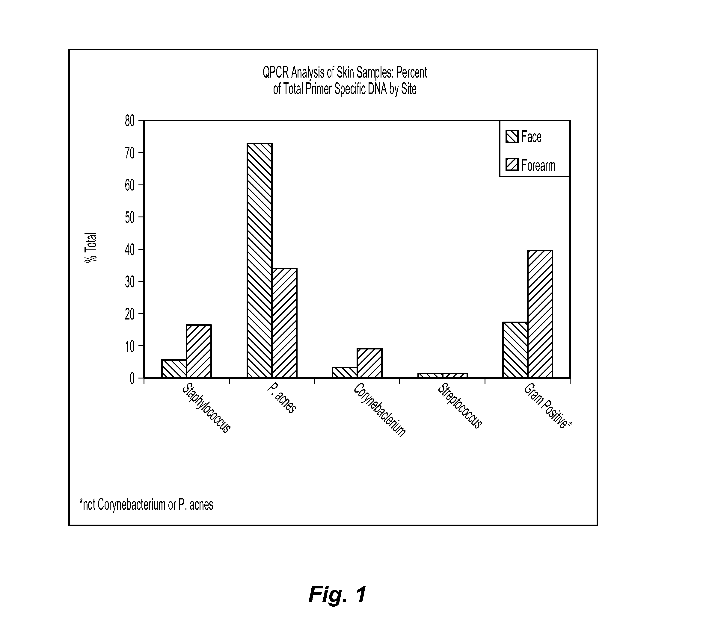 Method of identifying prebiotics and compositions containing the same
