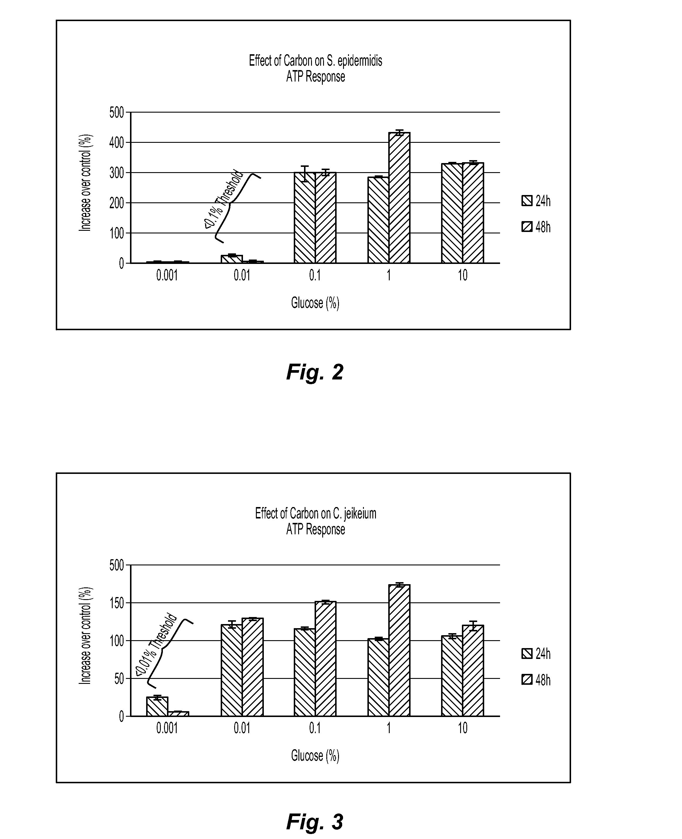 Method of identifying prebiotics and compositions containing the same
