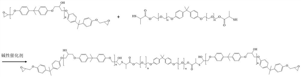 Emulsion for cathodic electrophoretic paint and preparation method thereof, cathodic electrophoretic paint and preparation method thereof