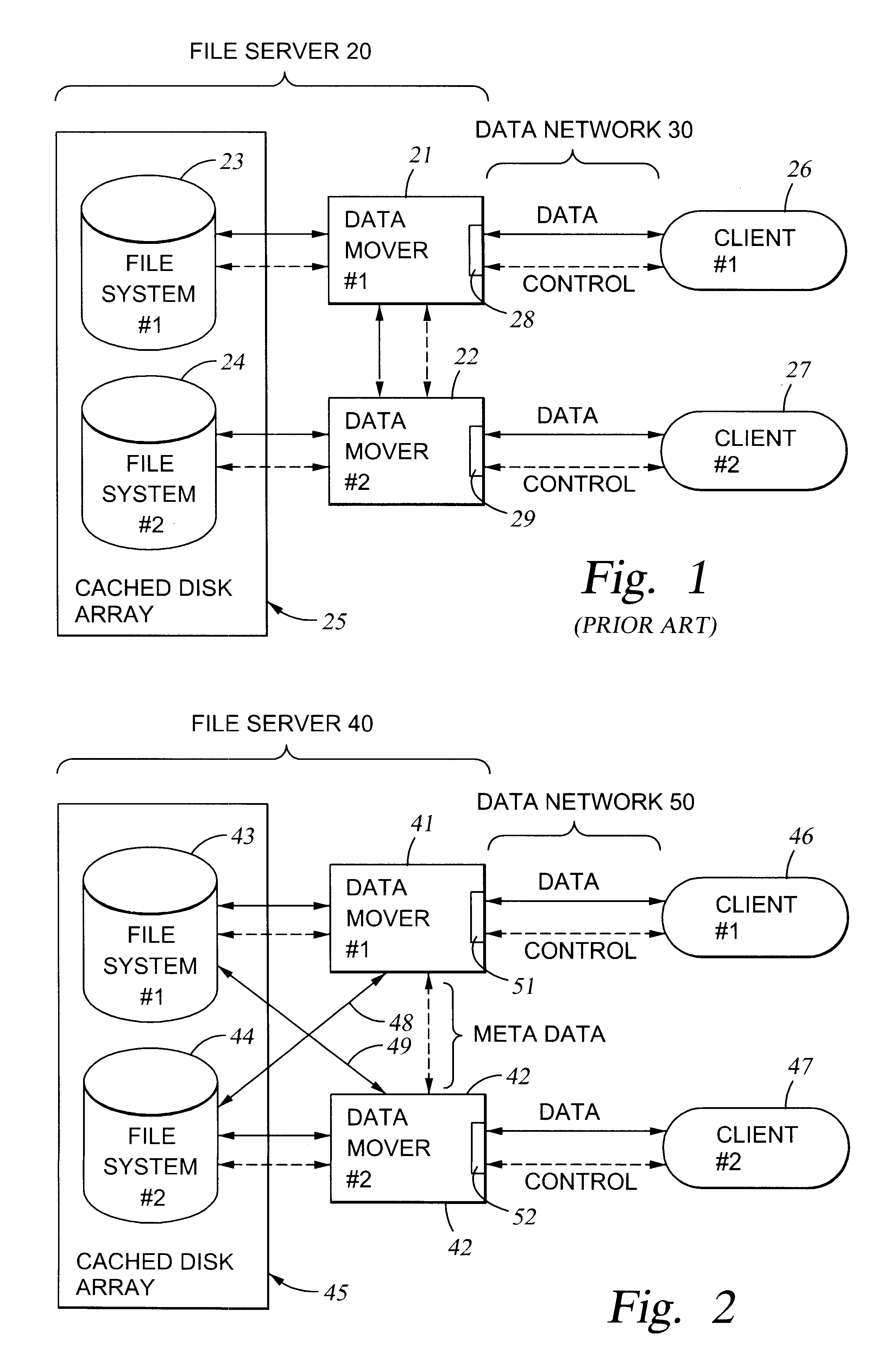 File server system using connection-oriented protocol and sharing data sets among data movers