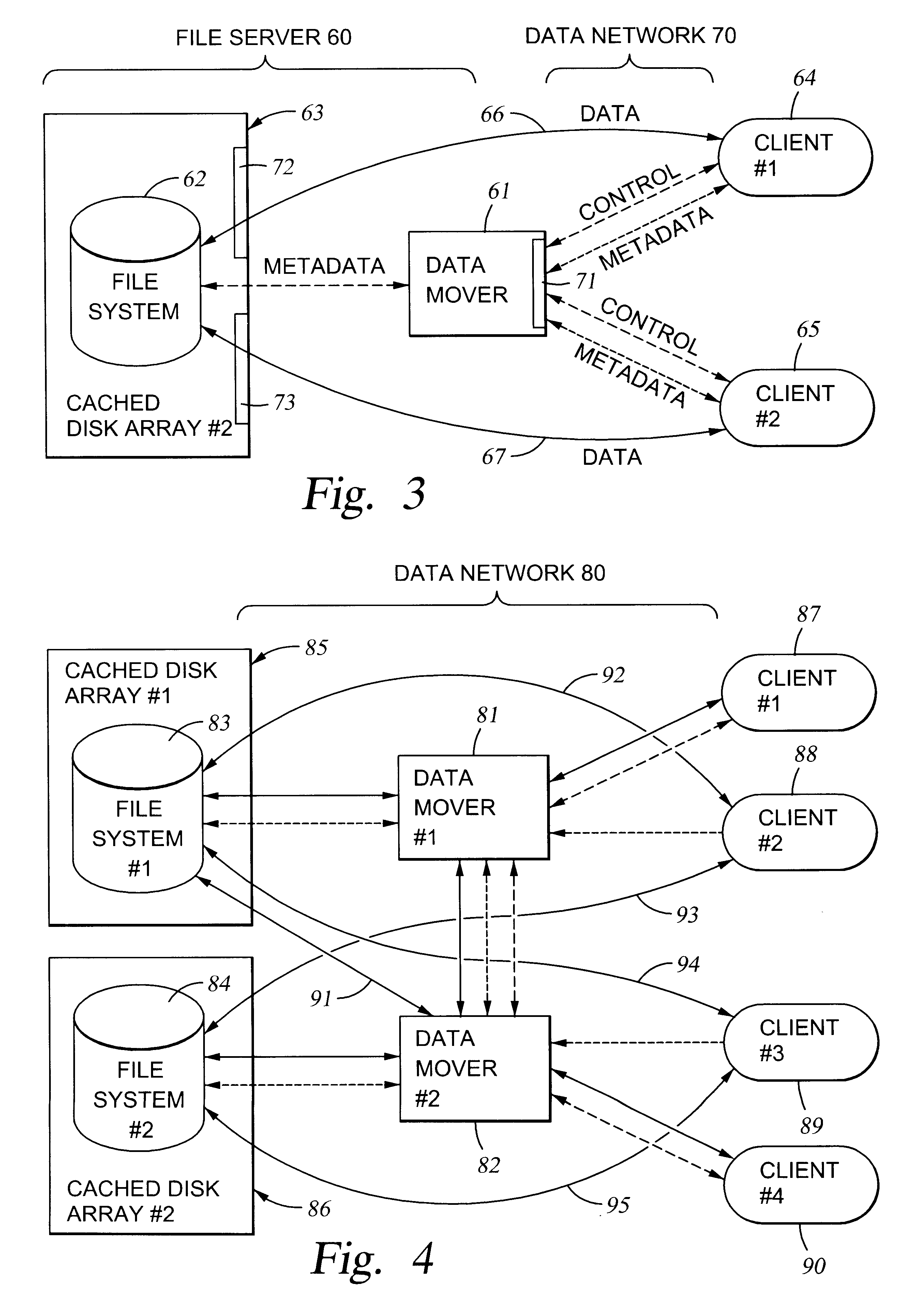 File server system using connection-oriented protocol and sharing data sets among data movers