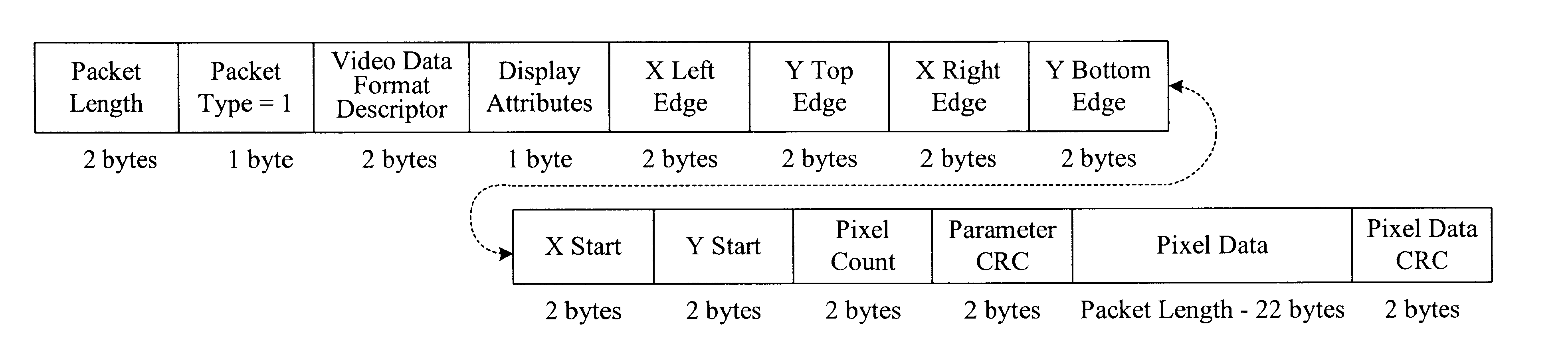 Generating and implementing a communication protocol and interface for high data rate signal transfer