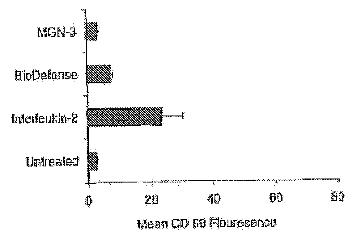 Herbal compositions, methods of stimulating immunomodulation and enhancement of immunomodulating agents using the herbal compositions