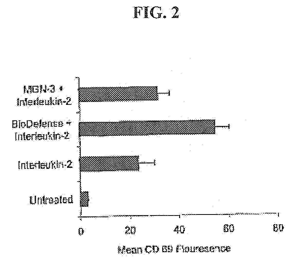 Herbal compositions, methods of stimulating immunomodulation and enhancement of immunomodulating agents using the herbal compositions