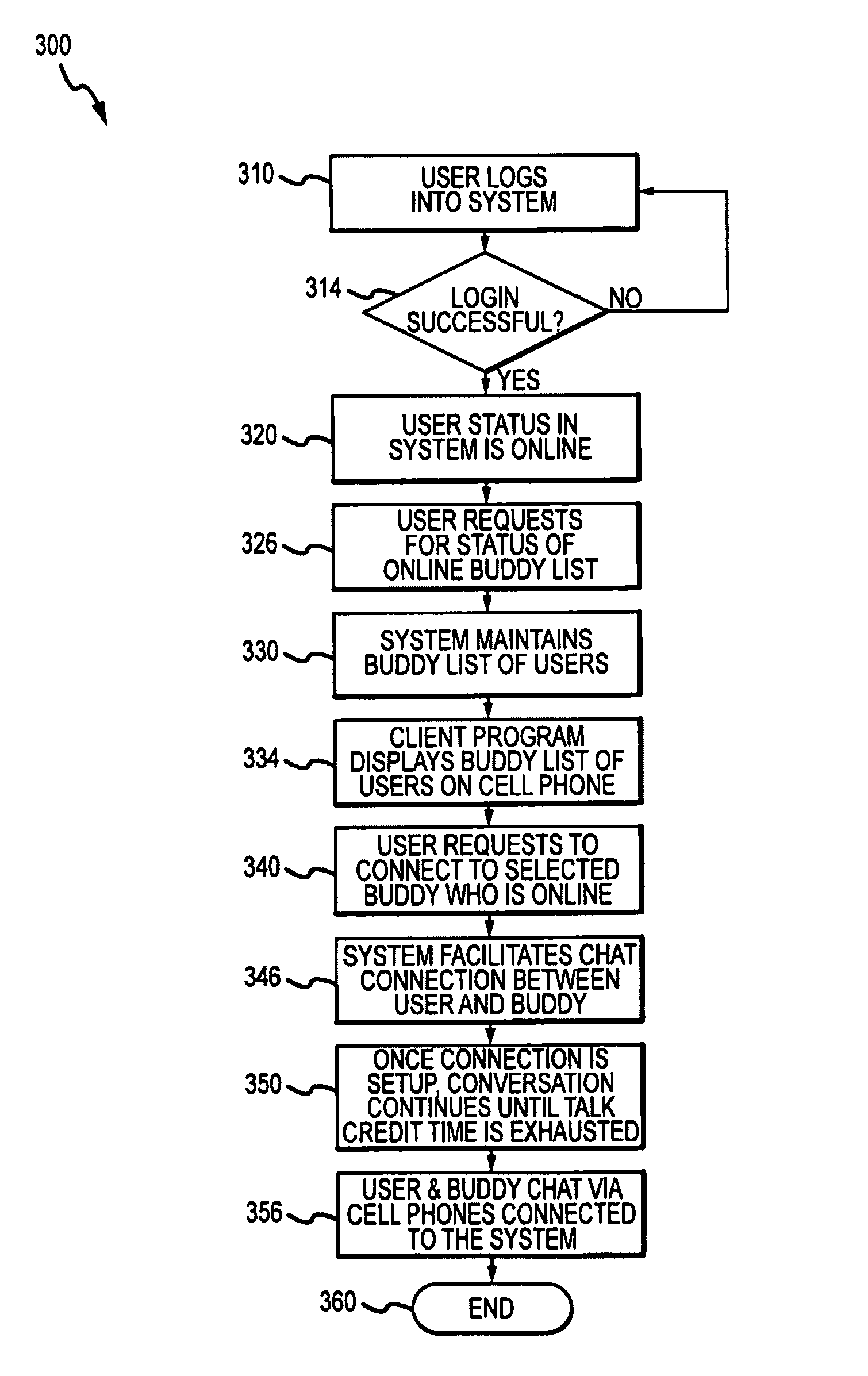 Data communications between short-range enabled wireless devices over networks and proximity marketing to such devices