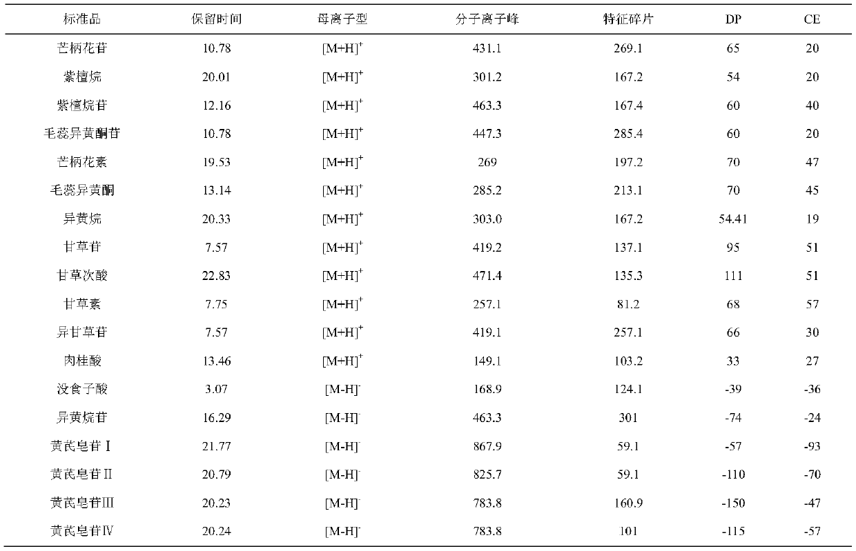 Method for measuring content of eighteen ingredients of Huangqi Jianzhong Wan (astragalus mongholicus pill for invigorating stomach and regulating middle warmer)