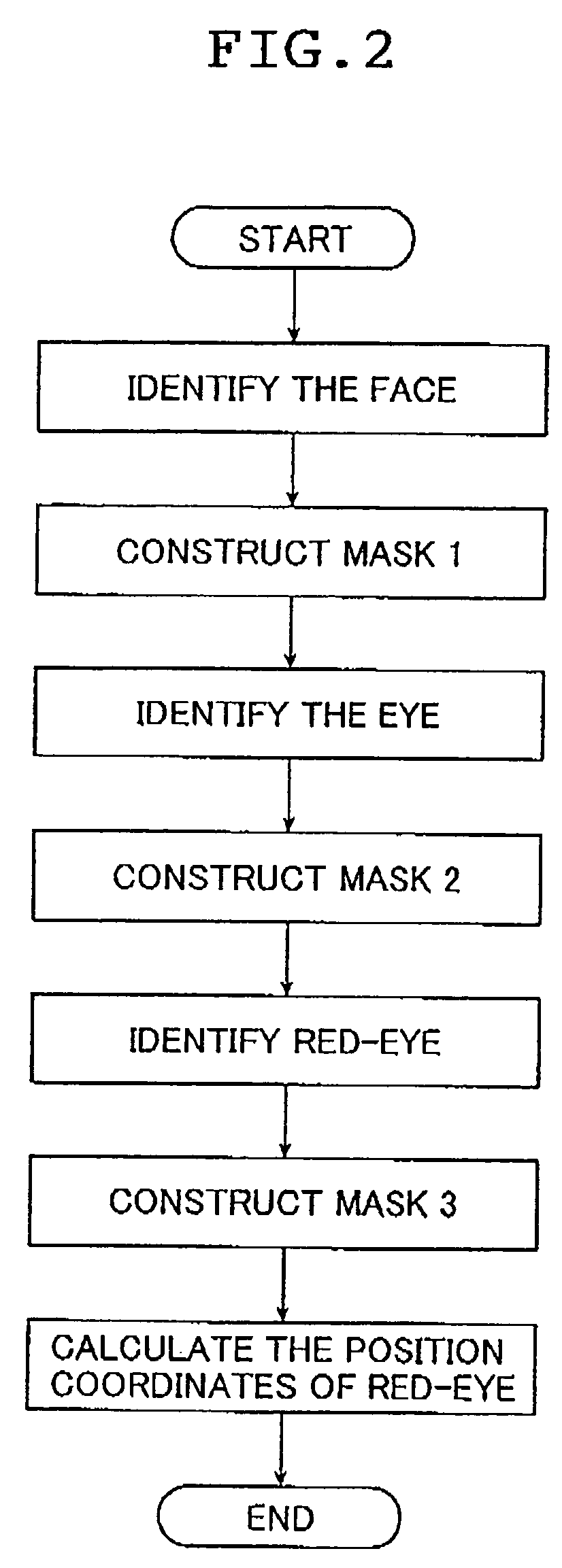 Image processing apparatus and method, red-eye detection method, as well as programs for executing the image processing method and the red-eye detection method