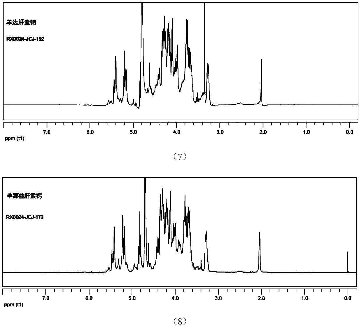 Sheep-derived low-molecular-weight heparin and its preparation method and application