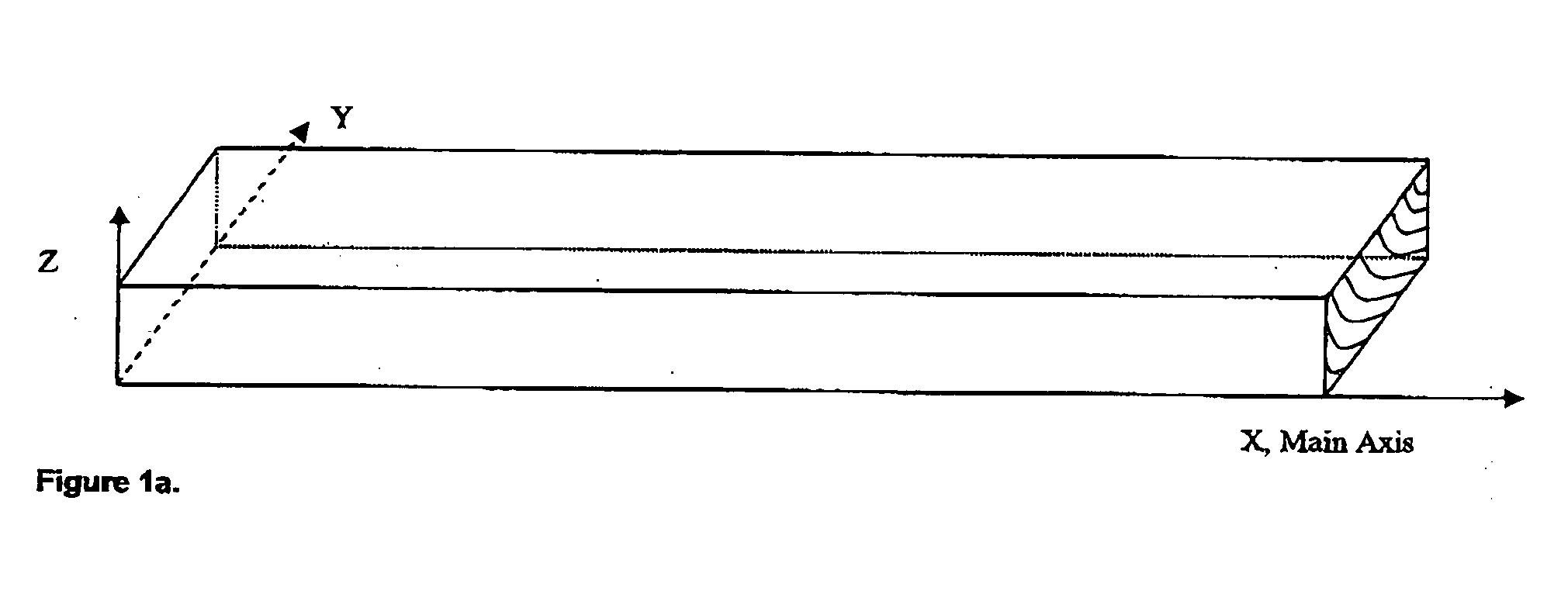 Method of wood strength and stiffness prediction