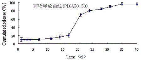 Device and method for preparing pulsatile release microspheres