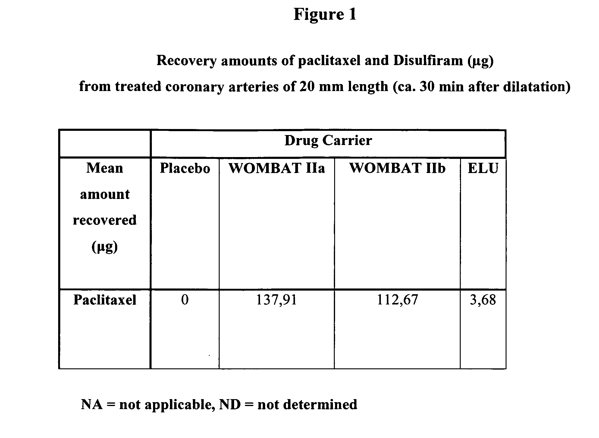 Compositions Comprising a Taxane for Coating Medical Devices