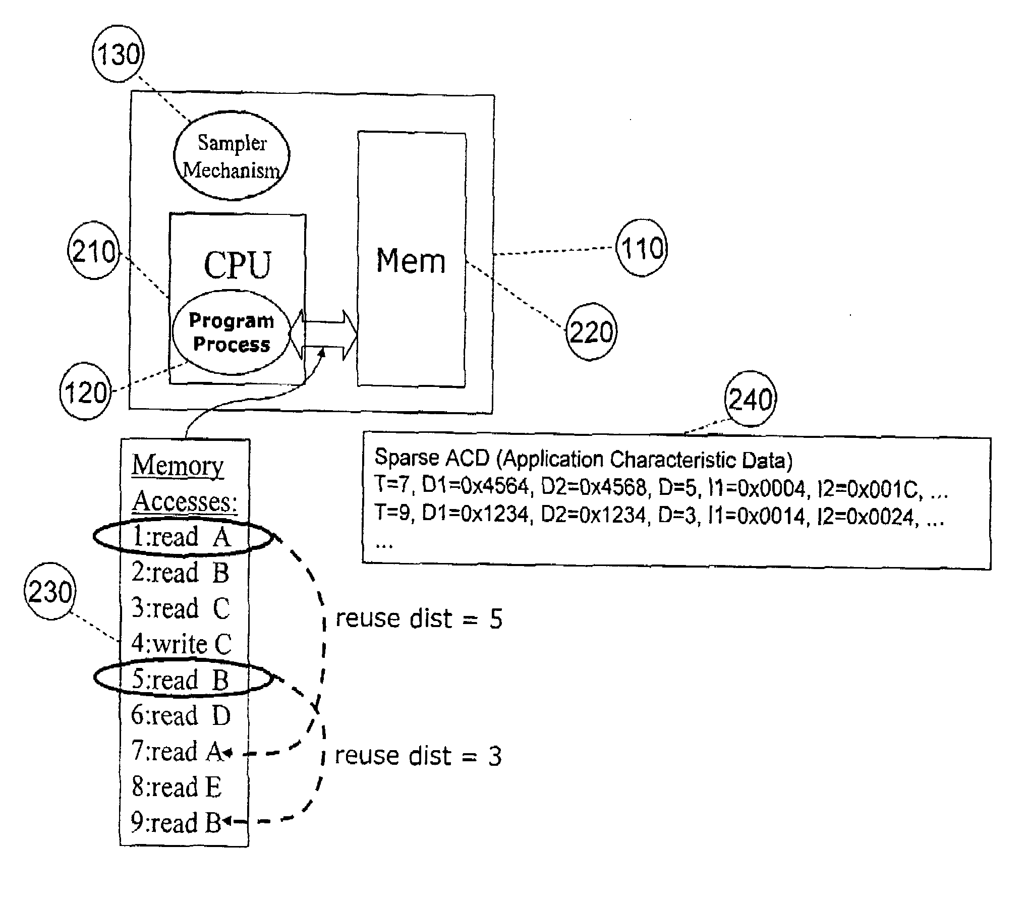 System for and method of capturing performance characteristics data from a computer system and modeling target system performance