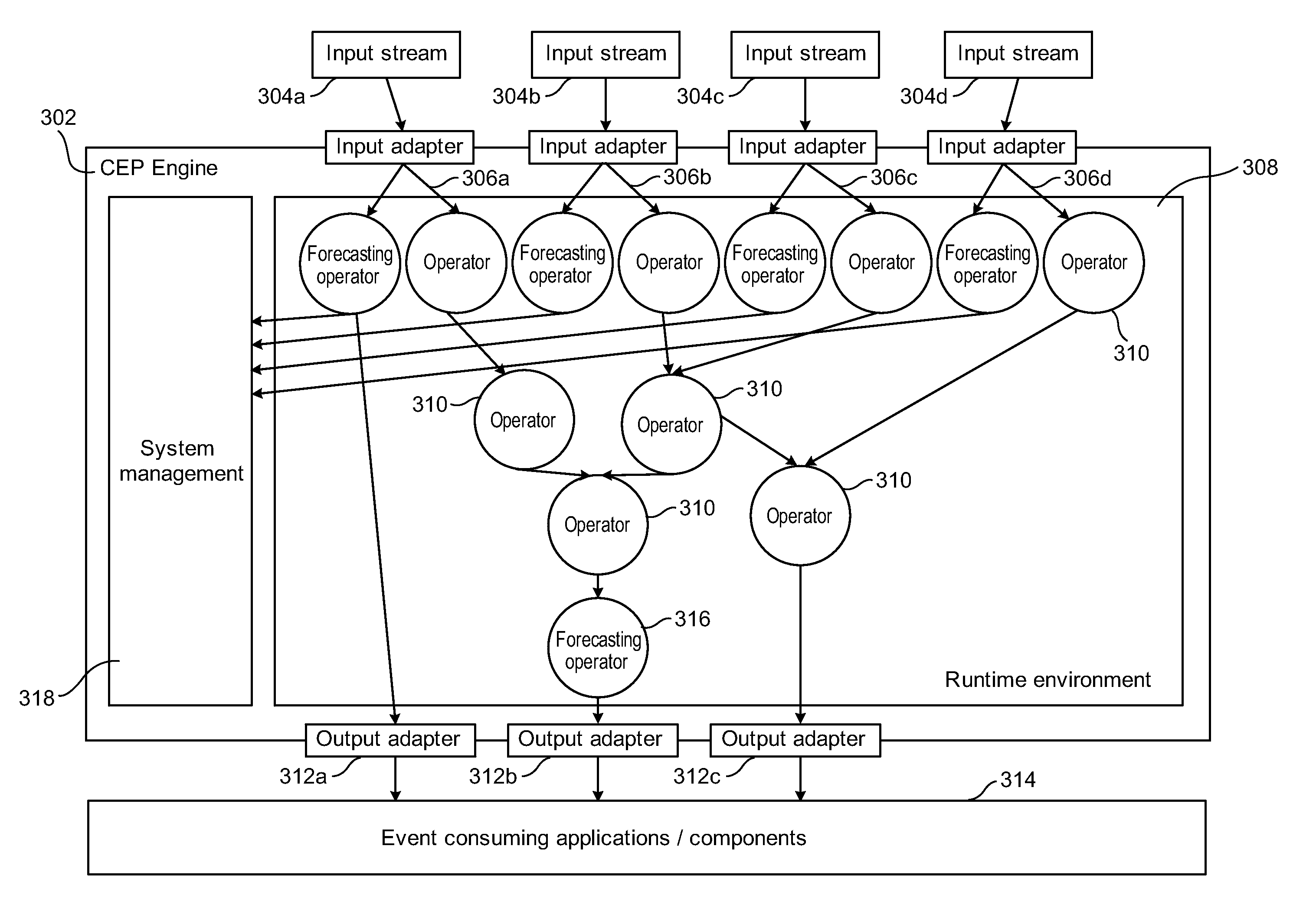 Systems and/or methods for forecasting future behavior of event streams in complex event processing (CEP) environments