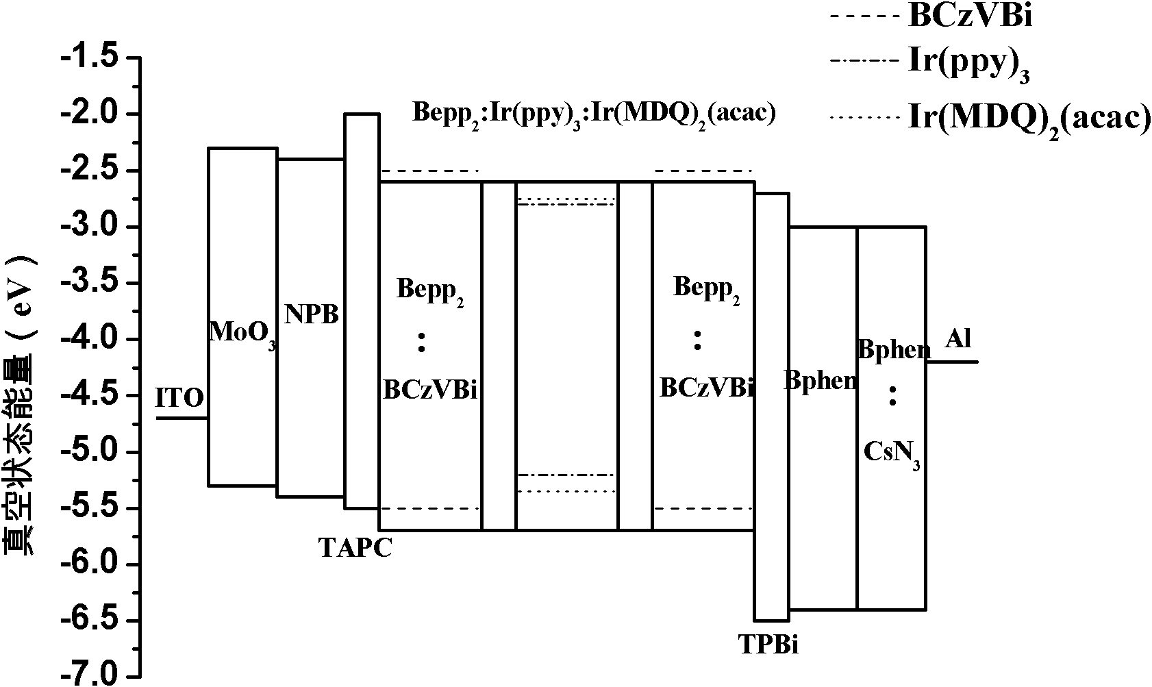 White light electroluminescent device