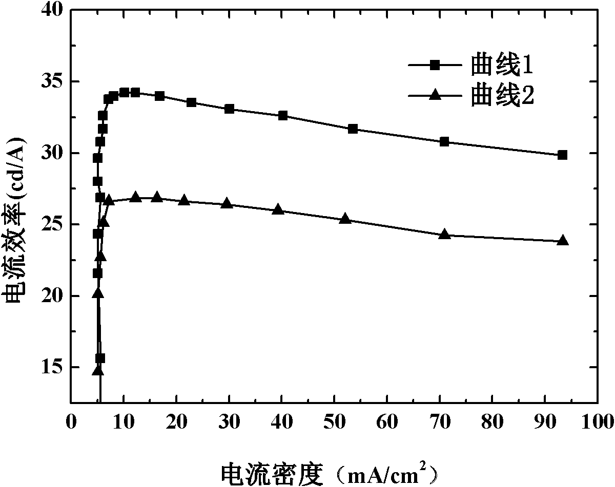 White light electroluminescent device