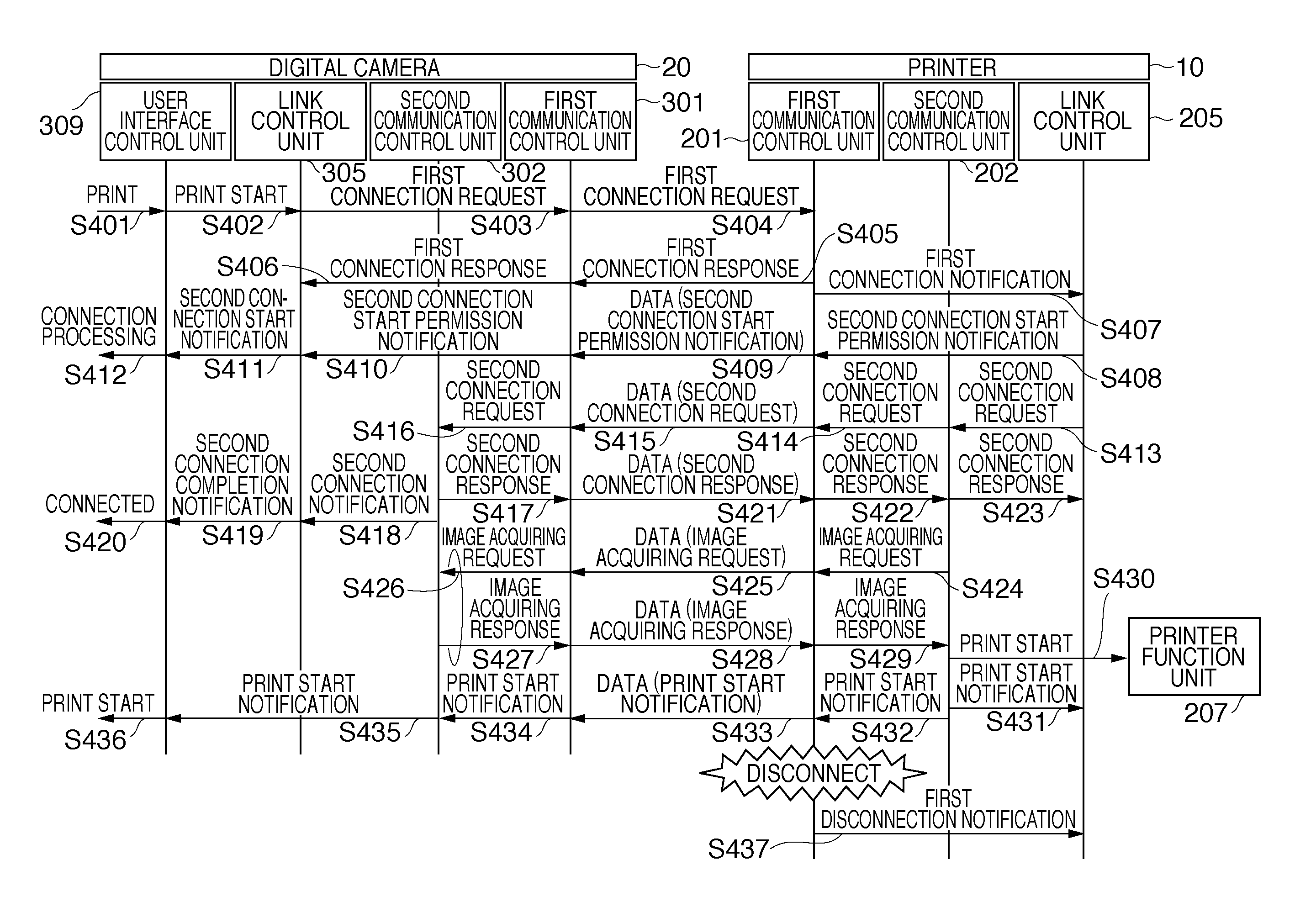 Communication system, image output apparatus, communication processing method thereof, and computer-readable storage medium