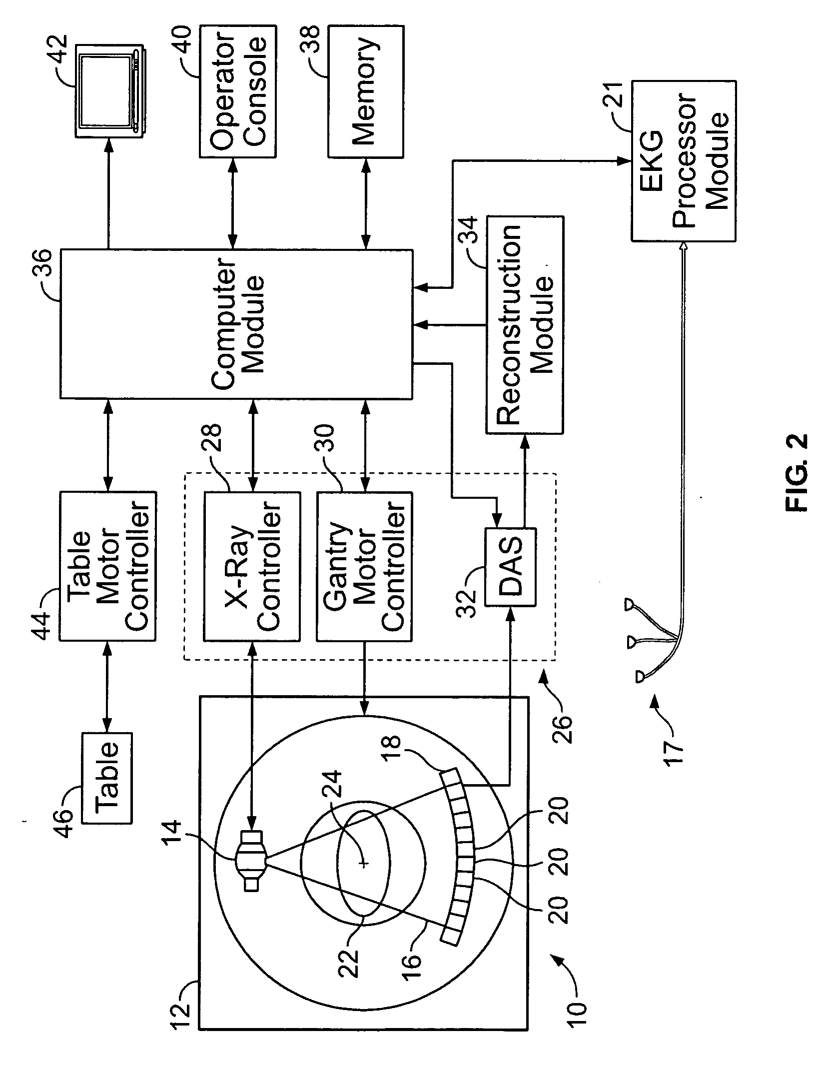 Method and system for performing CT image reconstruction with motion artifact correction