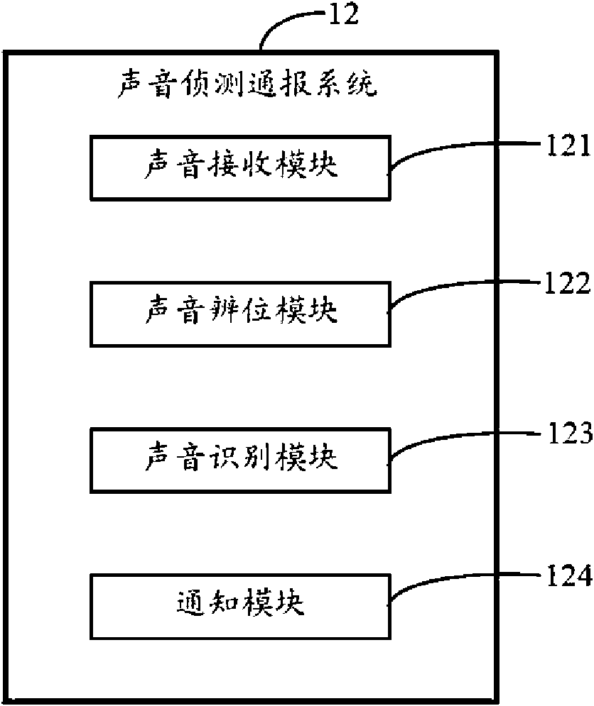 System and method for sensing and notifying voice