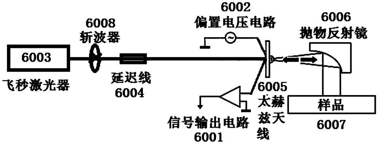 Terahertz antenna integrating transceiver, manufacturing method and terahertz measurement system