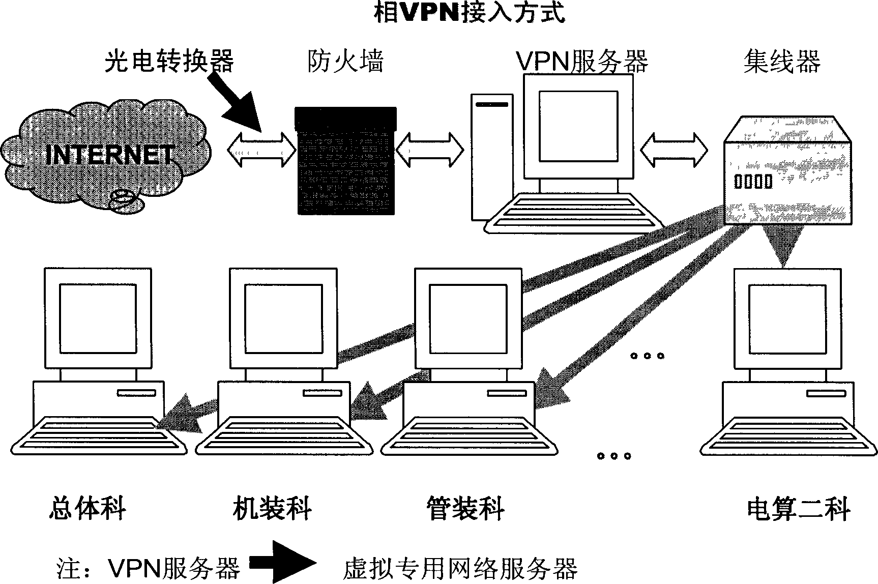 Remote cooperation design technique for civil ship