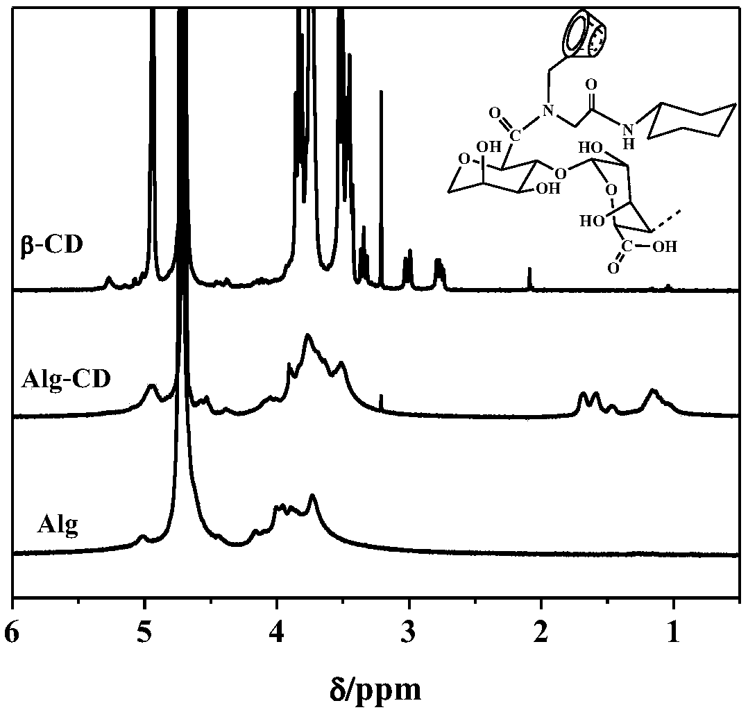 Amphipathic alginate with response to light and pH and stable pickering emulsion thereof