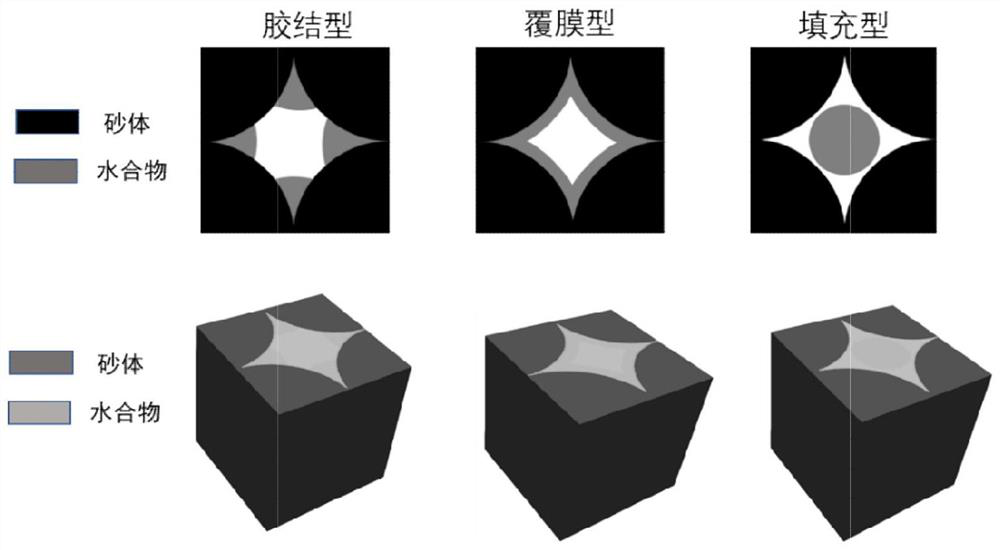 Hydrate occurrence form division method based on pore network model