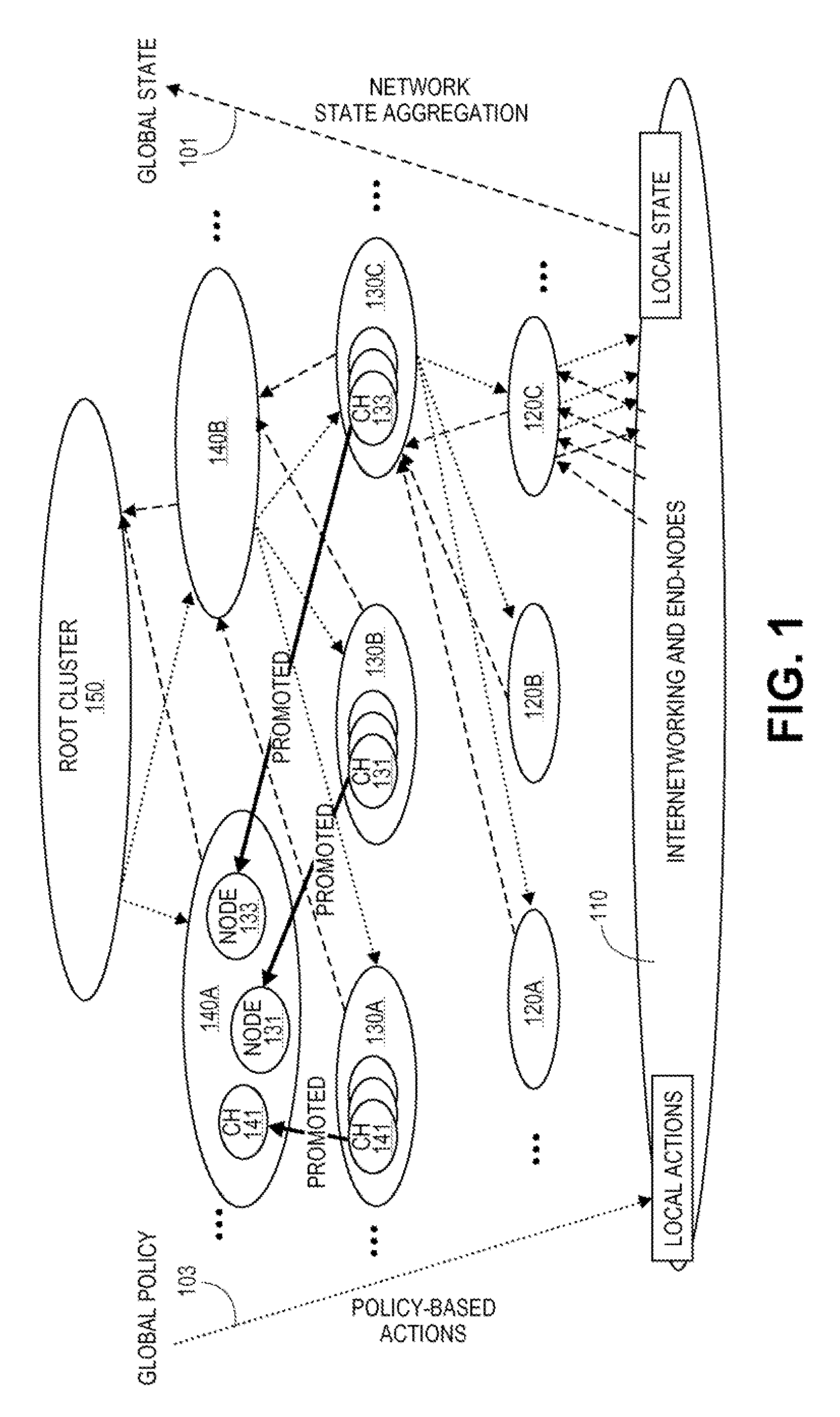 Entropy-based (self-organizing) stability management