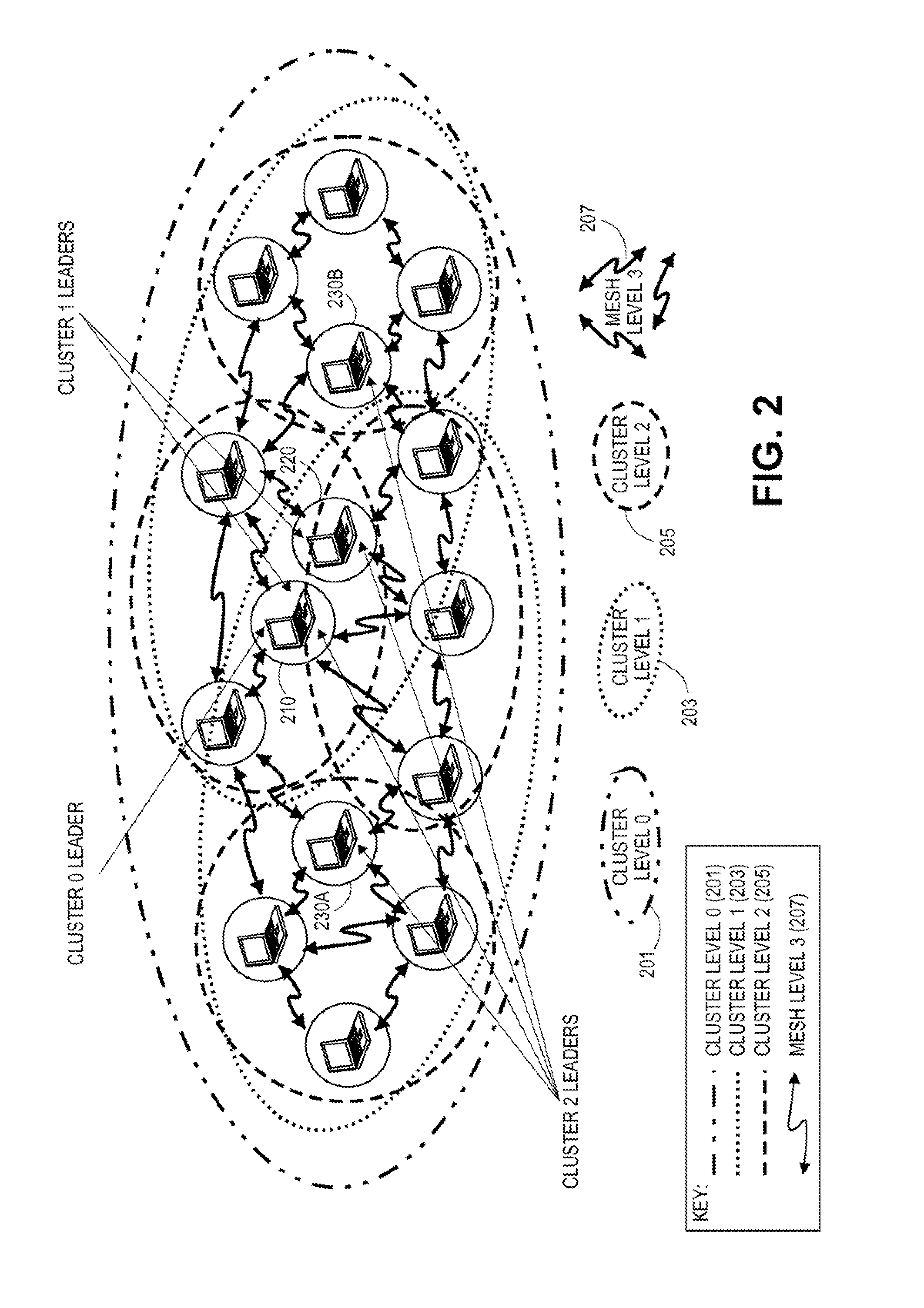 Entropy-based (self-organizing) stability management