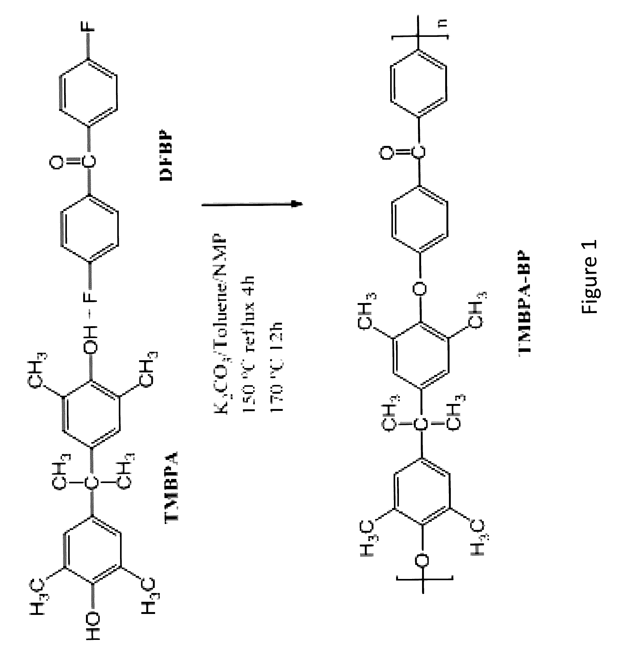 Crosslinked polymer compositions, gas separation membranes of such crosslinked polymer compositions, methods of making such membranes, and methods of separating gases using such membranes
