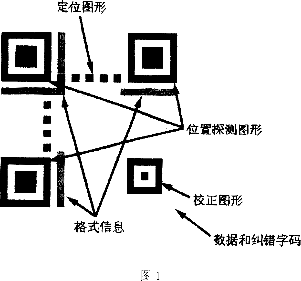 Precise location method of QR code image symbol region at complex background